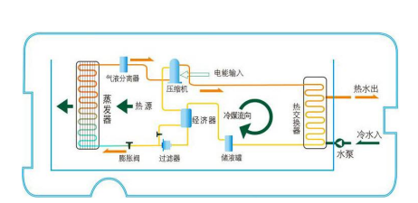 建筑工地安裝空氣能熱水器怎么樣？