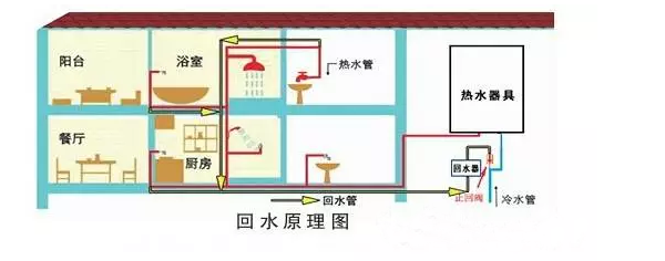 空氣能熱水器回水怎么安裝水管