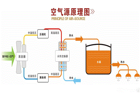 空氣能水空調(diào)是什么（空氣能它有哪些優(yōu)缺點(diǎn)）