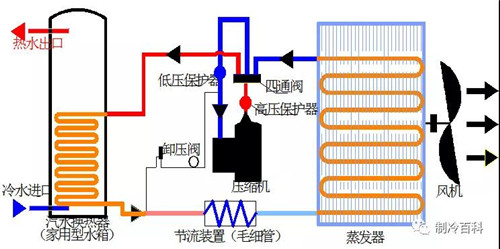 空氣能基礎(chǔ)知識培訓(xùn)