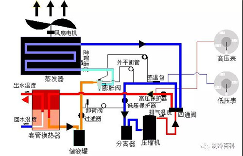 空氣能基礎(chǔ)知識(shí)培訓(xùn)