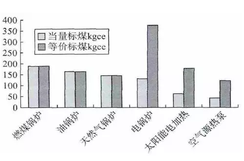 關(guān)于排放的那些數(shù)據(jù)分析