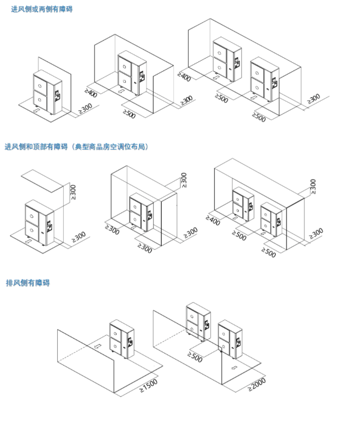 你不可不知的冷暖兩聯(lián)供標準化安裝看這里！