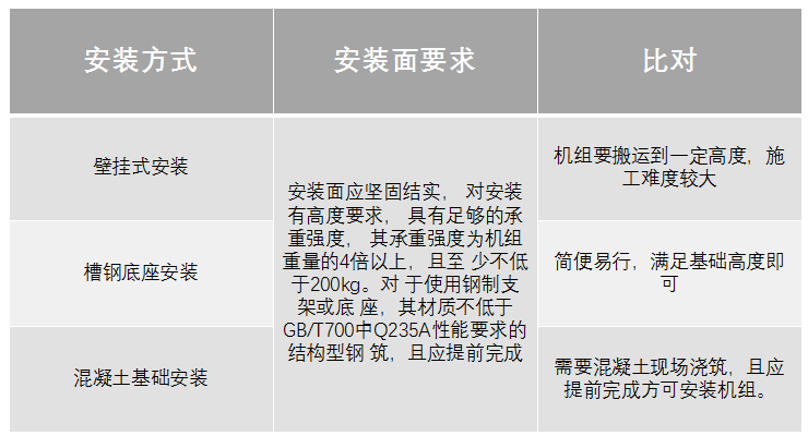 你不可不知的冷暖兩聯(lián)供標準化安裝看這里！